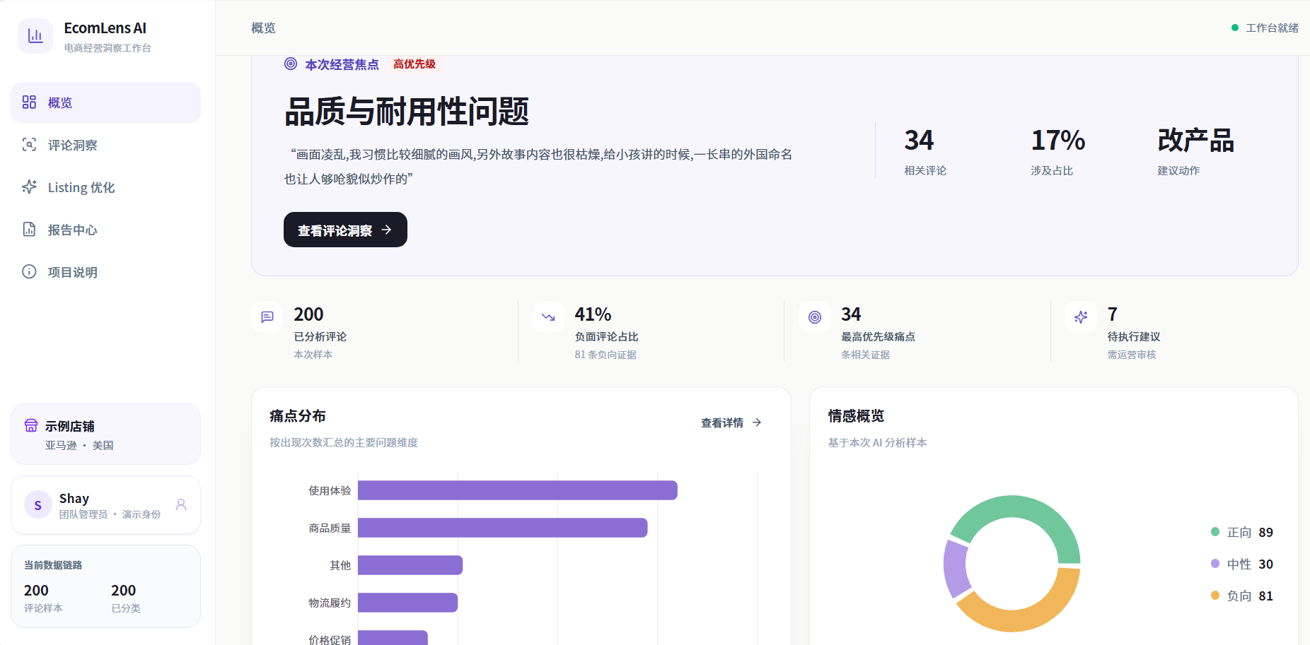 EcomLens 经营概览页面
