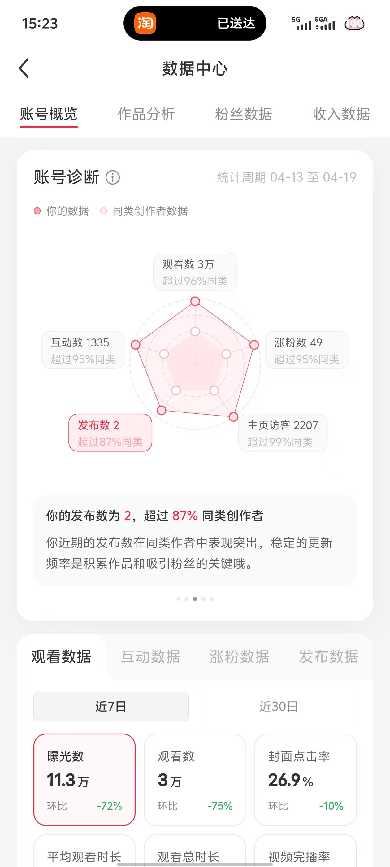 小红书账号诊断数据